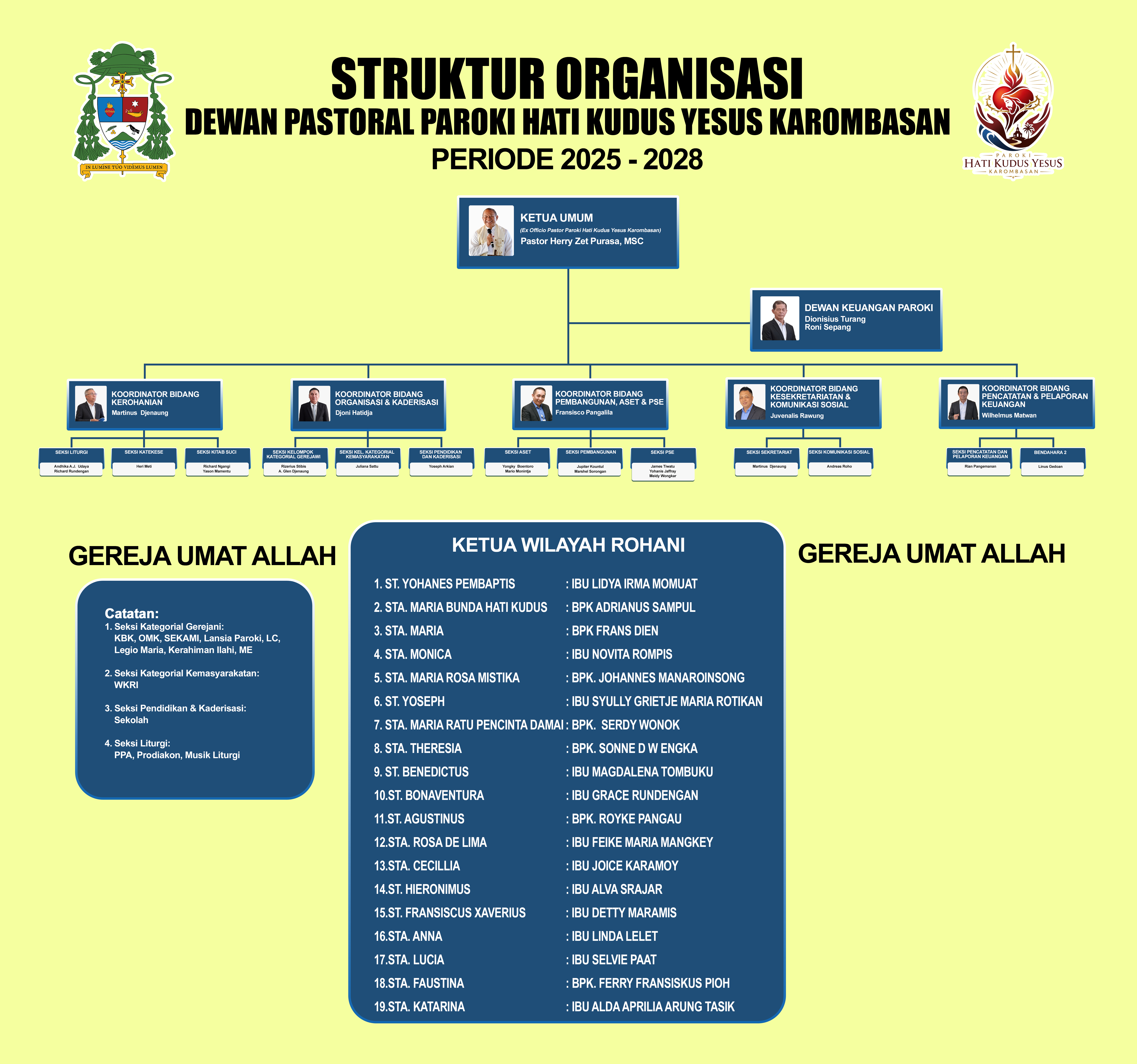Struktur Organisasi